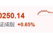 安吉暴涨60%！这里迈入技术性牛市→