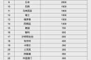 安吉人民币大消息！中国土耳其双边本币互换协议续签