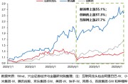 安吉兴证策略：谁在买港股新消费和创新药？