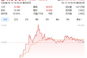 安吉上市首日暴涨140% 军用无人机公司登陆纽交所 AI打造产品核心竞争力