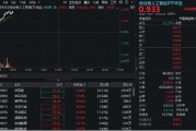 安吉算力硬件股集体走强，新易盛涨6%创阶段新高，创业板人工智能ETF放量拉升逾2%！英伟达重回全球市值榜首