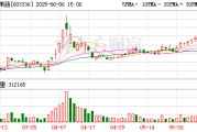 安吉明日停牌！又一A股 筹划控制权变更