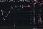 安吉高股息压舱石发力，银行、保险携手护盘！机构高呼：核心资产或将回归！