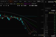 安吉000584，退市！下个月正式摘牌！