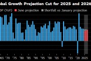 安吉世界银行将2025年全球经济增长预期下调至2.3%
