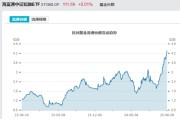 安吉见证历史！激增80%，这一产品狂飙，规模突破3100亿元！