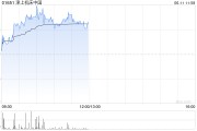 安吉津上机床中国盘中涨超5% 机床有望受益机器人行业发展