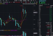 安吉主题概念大爆发，金融科技ETF单月跑赢大盘！“信创+AI+出海”有望驱动板块增长