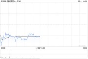 安吉中金：维持腾讯音乐-SW“跑赢行业”评级 目标价80港元