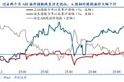 安吉华创策略姚佩：今年港股强于A股四大原因曝光，AH溢价极低点后怎么走？关注两大主线