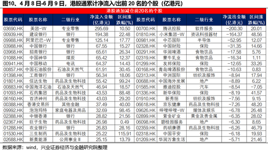 兴证策略：谁(🎹)在买港股新消费和创新药？