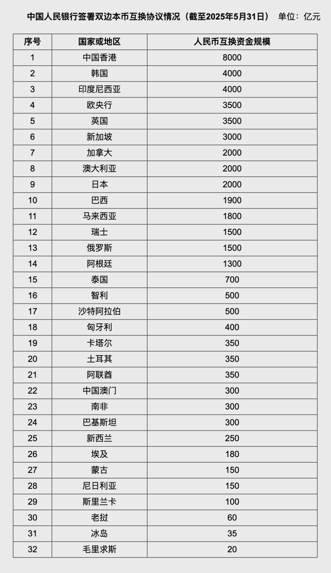 人民币大消息！中国土耳其双边本币互换协(🐥)议续签