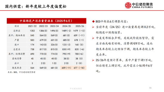 【棉花纺谈】供应端阶段性缩量 疆棉基差(🕖)坚挺