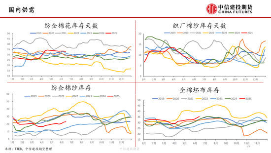 【棉花纺谈】供应端阶段性缩量 疆棉基差(🚻)坚挺